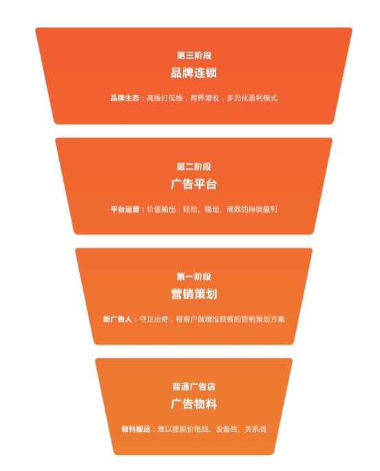 伟德国际·BETVlCTOR(中国)